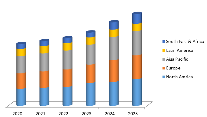 Global 3D Semiconductor Packaging Market Size, Share, Trends, Industry Statistics Report